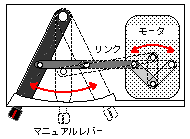 �A�N�`���G�[�^