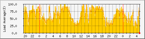 CPU׏