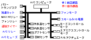ハーネス図