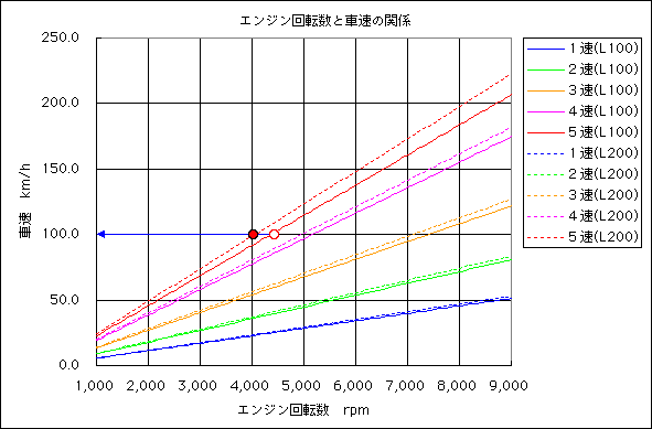 L200L100̔r