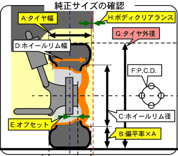 早見 表 インチアップ