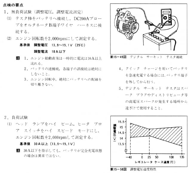 サービスマニュアル